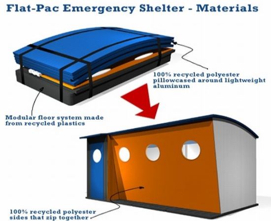 flat pac
