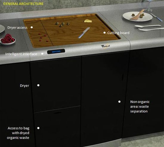 kitchen waste management concept4