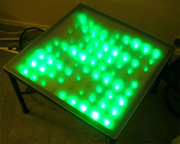Twitter Coffee Table