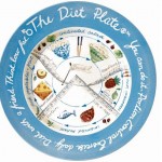 Smart plates to track your food intake