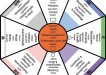 feng shui colors