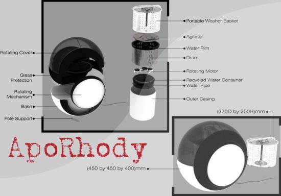 aporhody washing machines2