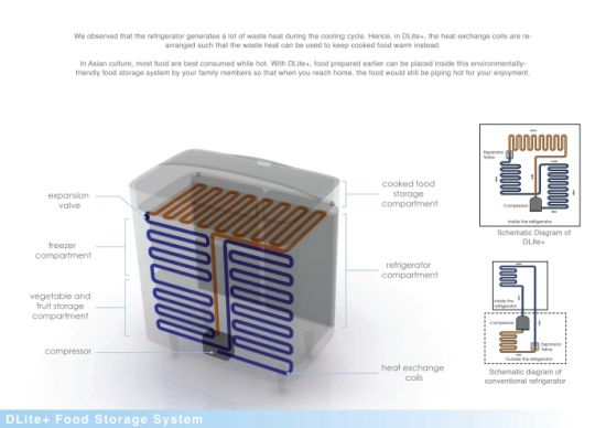 dlite food storage system1