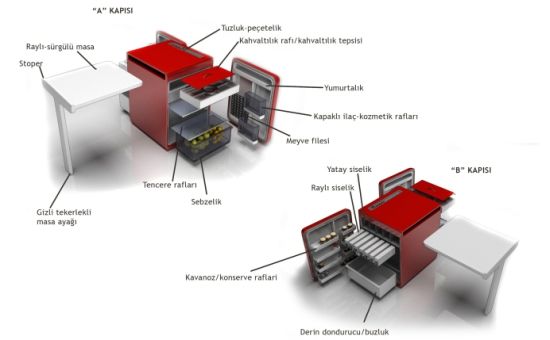 mini f refrigerators2