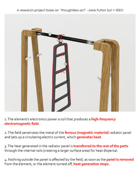 radiator rack3